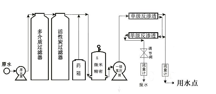 纯净水设备工艺流程1.jpg