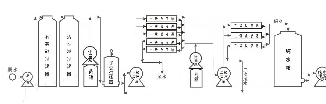 纯净水设备工艺流程1.jpg